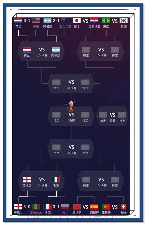 2022世界杯预测：热门推荐分析与走势