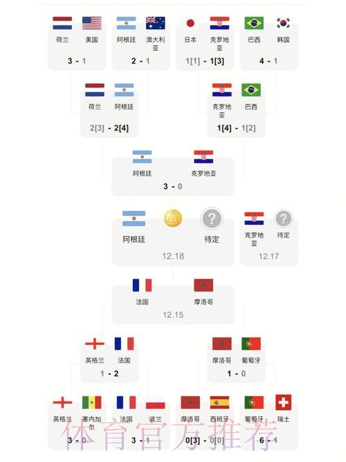 获取世界杯比分的最新地址及官方信息更新 获取世界杯比分的最新地址及官方信息更新
